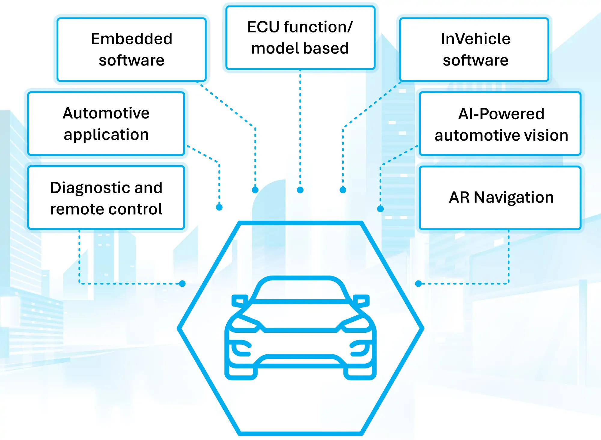 TMA Automotive Software Center launched solutions for Software-Defined Vehicles